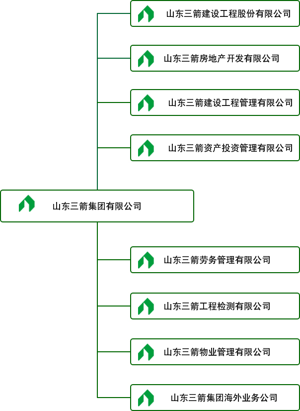 組織機(jī)構(gòu)